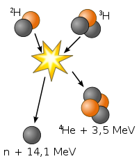 Deuterium-Tritium Fusion